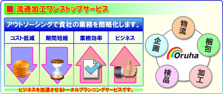 流通加工ワンストップサービス
